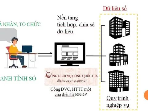 'Lỗ hổng' chính sách về bảo vệ dữ liệu cá nhân trong dịch vụ công trực tuyến
