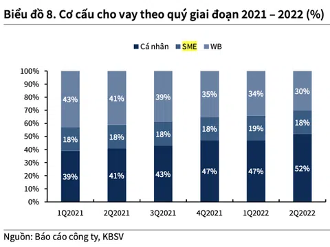 Nửa đầu năm, cho vay bất động sản tại ngân hàng biến động ra sao?