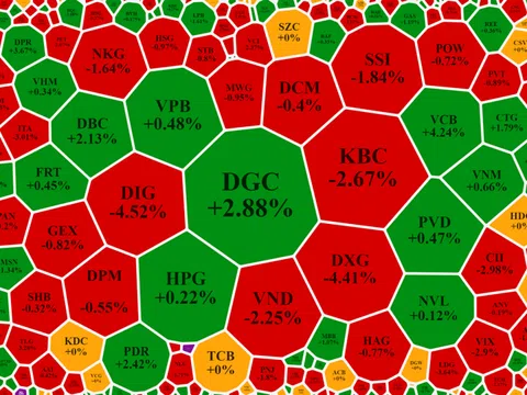 Cổ phiếu trụ giữ nhịp xuất sắc, VN-Index tiếp tục neo cao