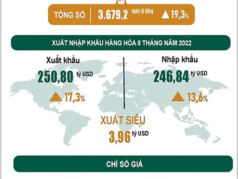 Tăng trưởng GDP quý III có thể cao hơn quý II