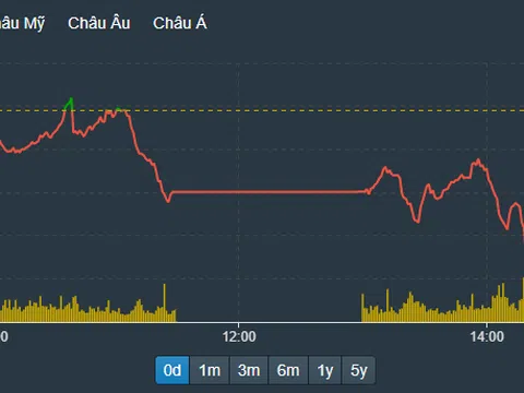 Cổ phiếu ngân hàng, chứng khoán rực lửa, vốn ngoại tiếp tục xả ngàn tỷ