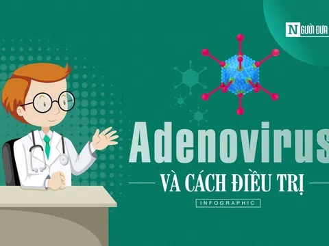 Info: Đường lây truyền của Adenovirus và cách điều trị