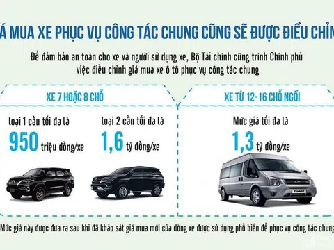 Dự kiến mức giá xe ôtô công từ 950 triệu đến 1,6 tỷ đồng