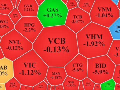 'Tội đồ' nào khiến VN-Index thủng đáy?