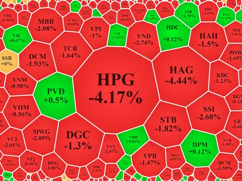 Dòng tiền mất hút, nhịp tăng chỉ là 'một cú lừa'?