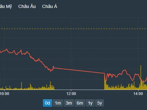 Mốc 1.000 điểm có đứng vững?