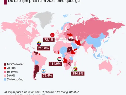 Lạm phát tại các quốc gia trên thế giới đang ở mức nào?