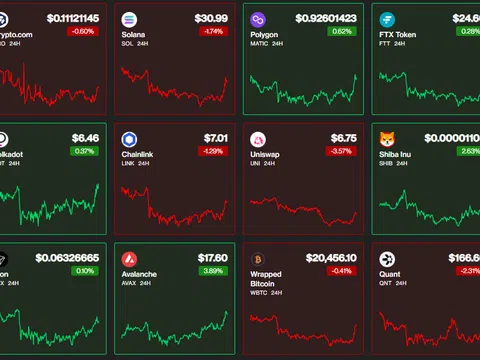 Giá Bitcoin hôm nay ngày 29/10: Giữ mốc 20,000 USD