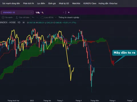 Thành bại tại dòng tiền, lời khuyên nào khi VN-Index thủng 1.000 điểm?