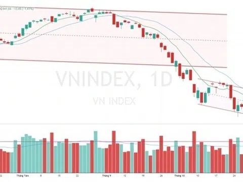 Định giá cực thấp, VN-Index vẫn có nguy cơ về mốc 900 điểm?