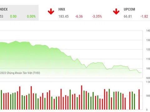 VN-Index vẫn cần thời gian tìm điểm cân bằng