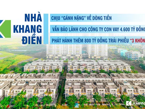 Chịu “gánh nặng” về dòng tiền, Nhà Khang Điền vẫn đứng ra bảo lãnh cho công ty con vay hơn 4.600 tỷ đồng từ VietinBank, tiếp tục phát hành thêm 800 tỷ đồng trái phiếu “3 không”?