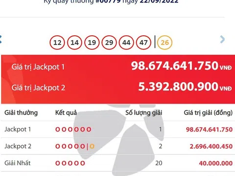 Ai vừa trúng Jackpot gần 100 tỷ đồng?