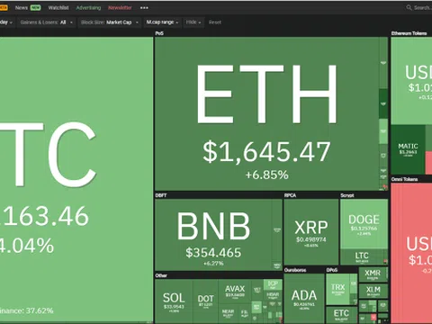 Giá bitcoin hôm nay 5/11: Tăng đột biến, JPMorgan nhảy vào thị trường DeFi