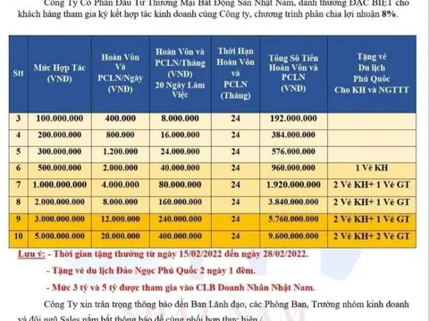 BĐS Nhật Nam: Thua lỗ vẫn gọi vốn đầu tư với lãi suất 192%?