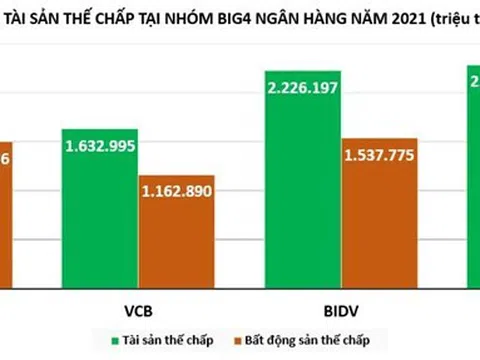 'Nội soi' khối bất động sản thế chấp tại loạt ông lớn ngân hàng