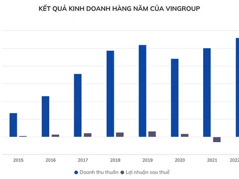 Ông Phạm Nhật Vượng: 600.000 xe điện bán ở Mỹ sẽ sản xuất tại Việt Nam