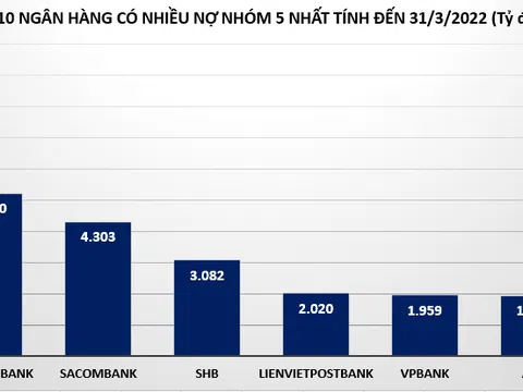 'Soi' khối 51.000 tỷ đồng nợ nhóm 5 ở các ngân hàng