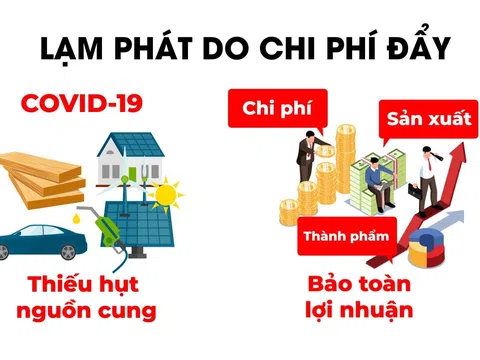 Lạm phát tăng, gửi tiền ngân hàng có còn hấp dẫn?