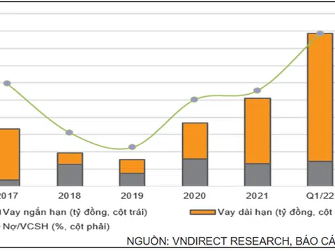 Phép tính huy động 2.000 tỉ đồng trái phiếu của Khang Điền