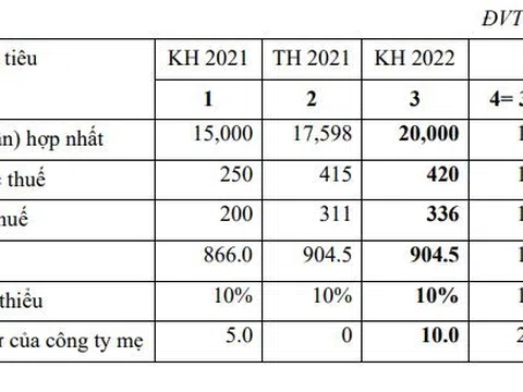 Petrosetco chào bán 44,92 triệu cổ phiếu với giá 15.000 đồng để bổ sung vốn kinh doanh