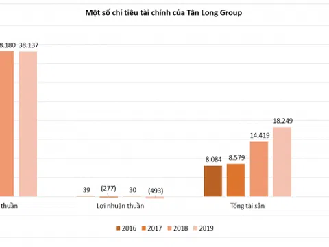 Tân Long Group của ông Trương Sỹ Bá mạnh cỡ nào?