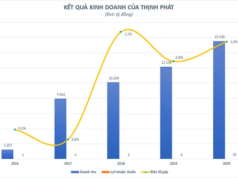 Mạng lưới “chằng chịt” và hệ sinh thái nợ nần của Tân Long Group