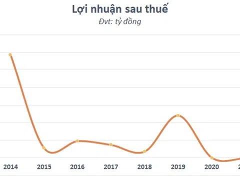 Soi kết quả kinh doanh của Hapro