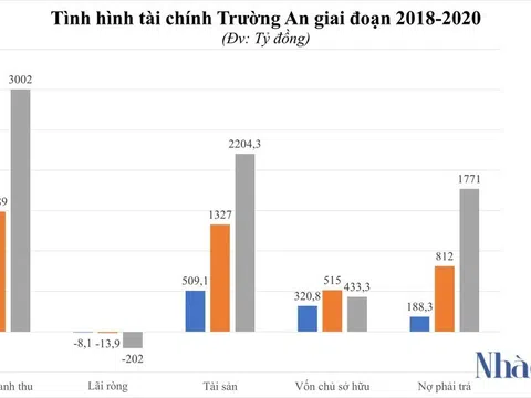 Khối tài sản chưa khéo sinh lời của đại gia sân golf Trần Văn Dĩnh