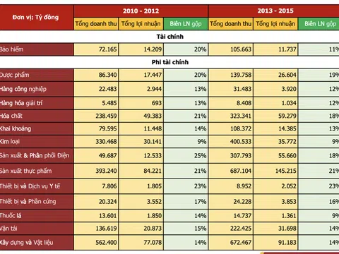 Không phải lúc nào cũng là kẻ thù, lạm phát 5-10% tạo cơ hội cho chứng khoán sinh lời tốt nhất?