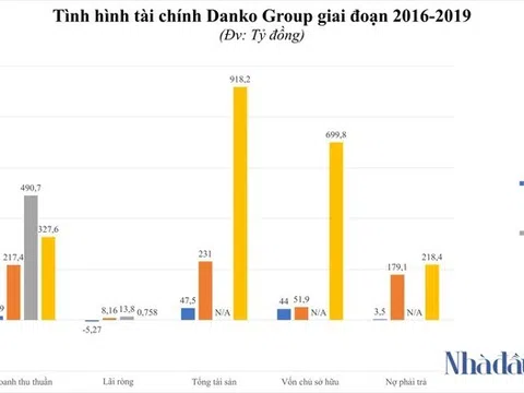 Đằng sau doanh nghiệp 4 tháng tuổi xin dự án 2.400 tỷ ở Hà Nam