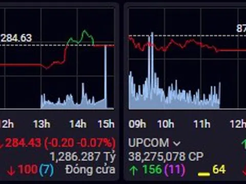 Chứng khoán phiên chiều 19/7: Cổ phiếu năng lượng lên tiếng, VN-Index đóng cửa trong sắc xanh