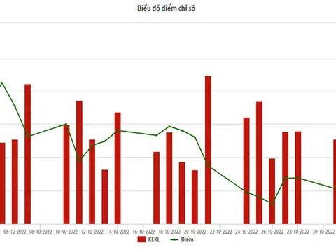 Sàn Hà Nội bốc hơi 1,7 tỷ USD, SHS của con trai Bầu Hiển lên số 1