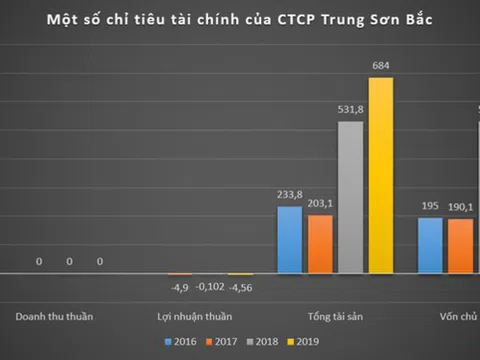 Thành viên Nam Group bị 'tuýt còi' tại dự án Thanh Long Bay