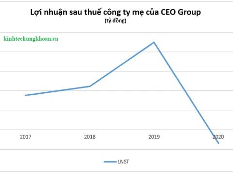 CEO Group vi phạm thuế tại dự án Khu đô thị Quốc Oai, bị phạt và truy thu tiền tỷ