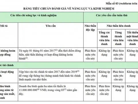 Bất thường 1 đơn vị trúng đấu giá nhiều gói thầu tại nhiều địa phương