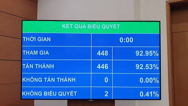 Quốc hội "chốt" chưa điều chỉnh mức lương cơ sở năm 2021